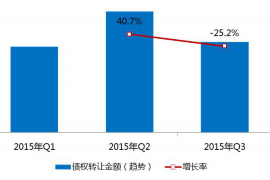 太原太原的要账公司在催收过程中的策略和技巧有哪些？